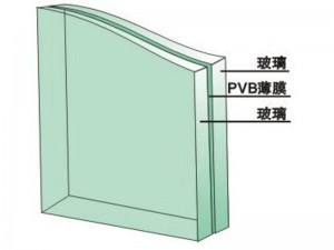 Disegno dimostrativo del vetro stratificato